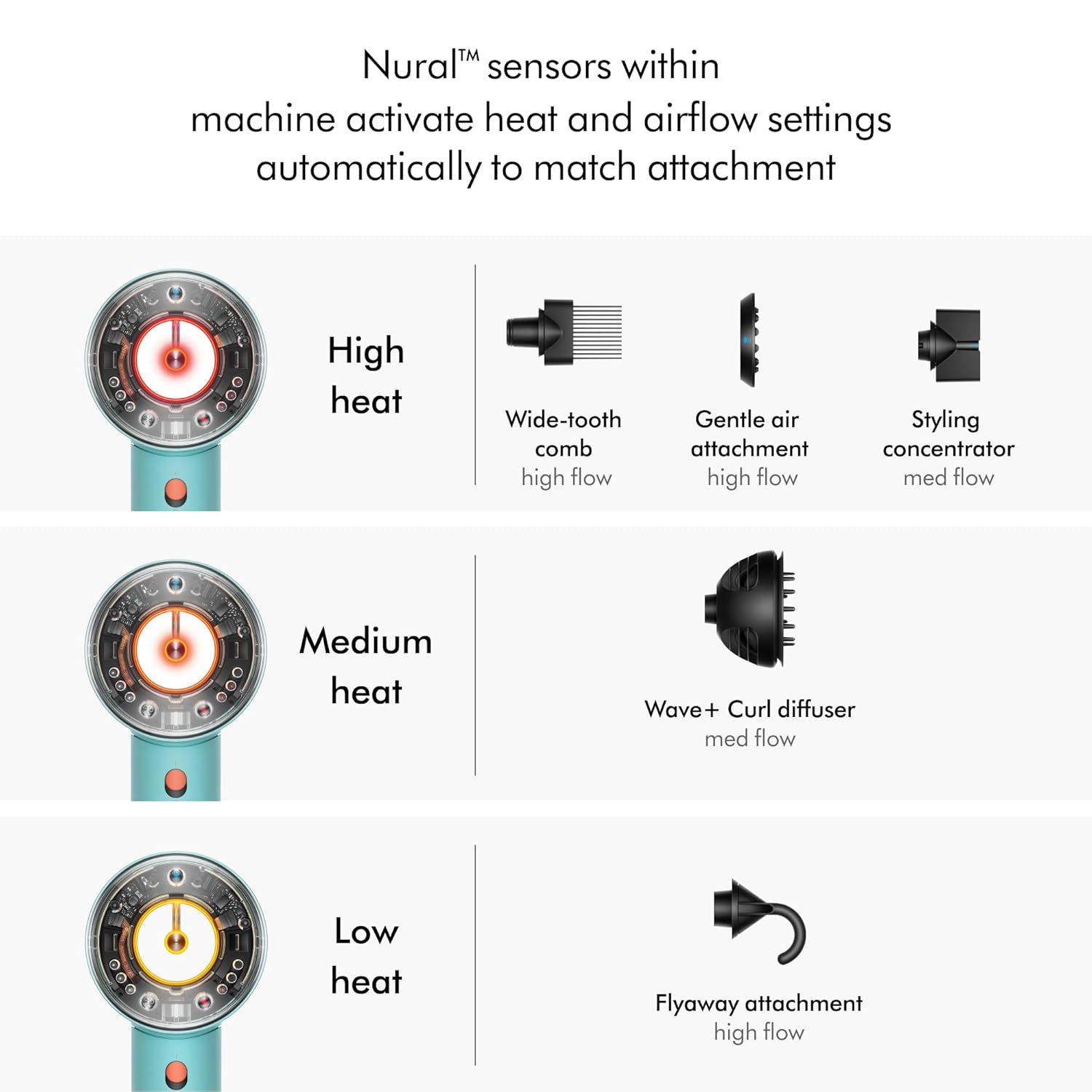 Supersonic Nureal Hair Dryer