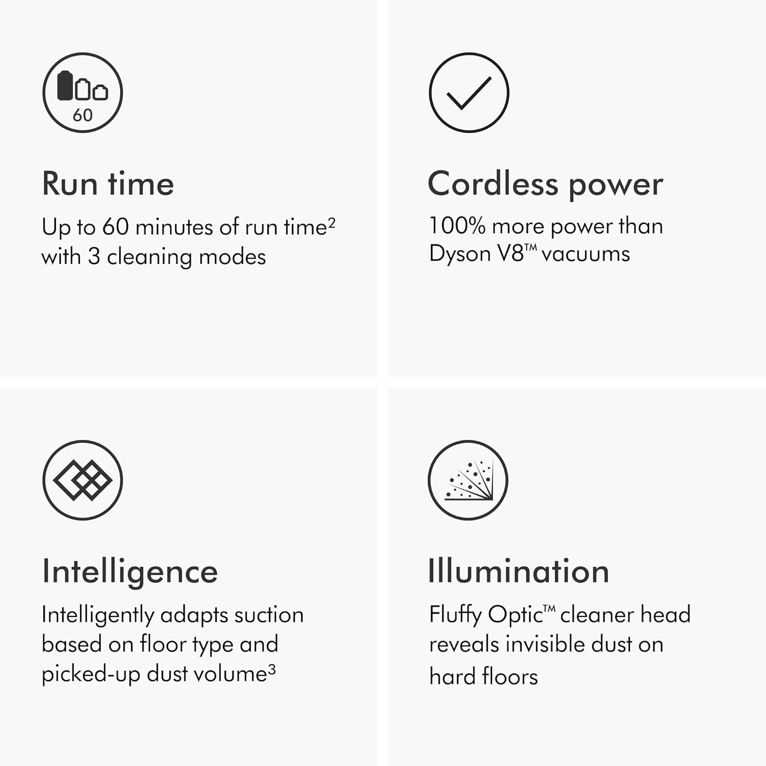 V15 Detect Cordless Vacuum